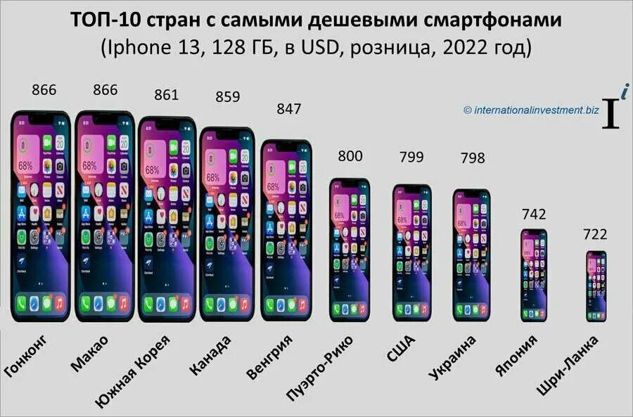 Страна айфона по модели. Индекс iphone. Что такое индекс в айфоне. Топ недорогих айфонов.