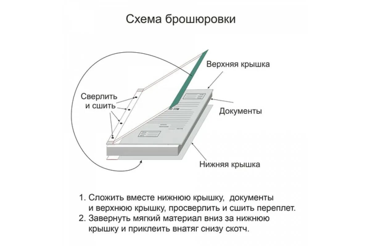 Схема сшивания документов. Папка для прошивки документов. Как сшивать документы для архива. Переплет документов для архива в 4 дырки.