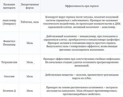 Температура после герпеса