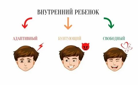 Контакта с внутренним ребенком