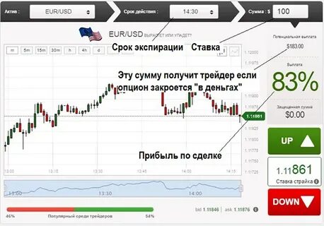 Опционы на московской бирже