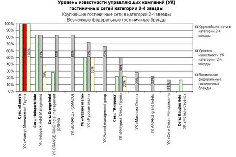 Уровень популярности