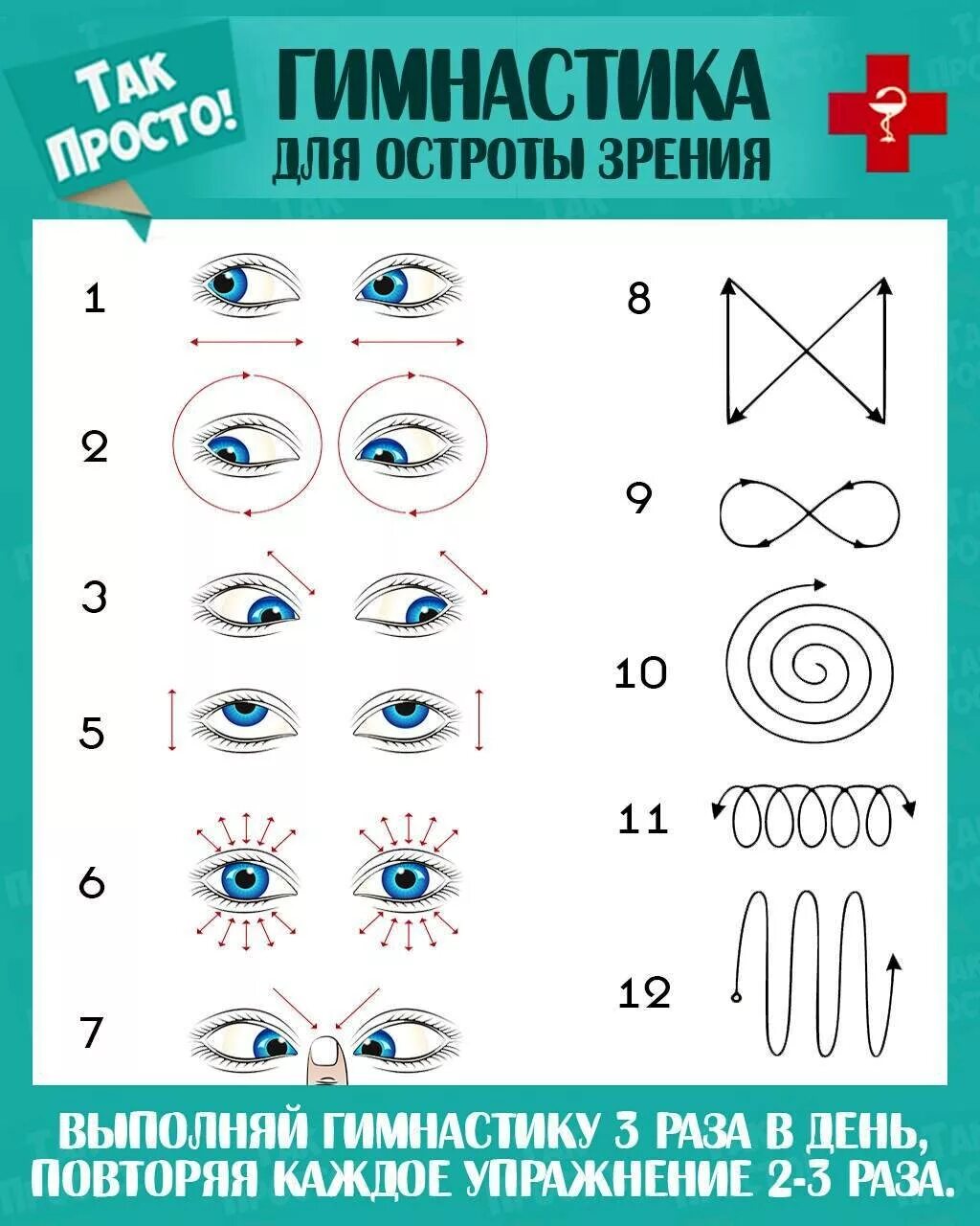 Улучшения зрения глаз