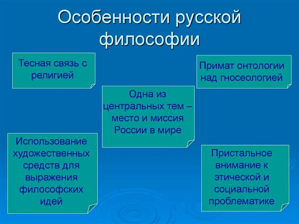 Особенностями русской философии являются. К особенностями русской философии относятся:. 1. каковы особенности русской философии?. перечислите основные особенности русской философии. своеобразие русской философии.