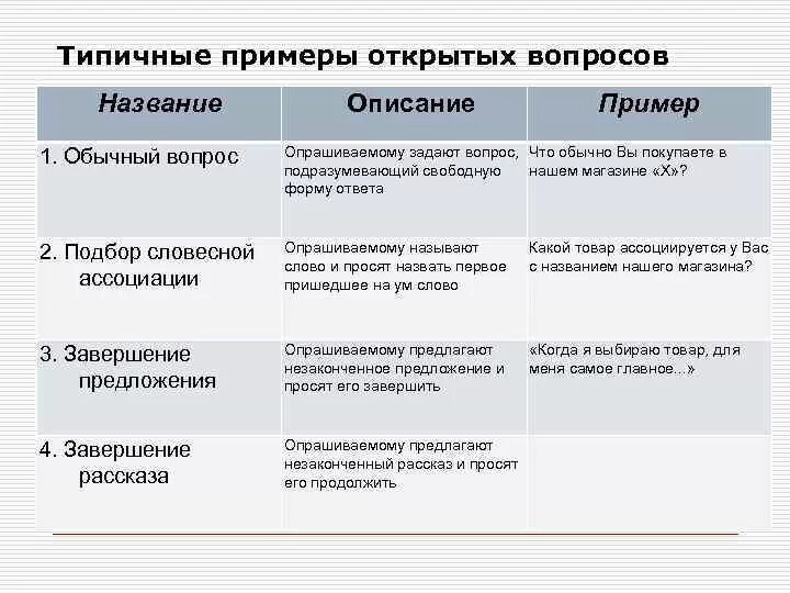 Открытый вопрос к тексту. Открытые вопросы примеры. Примеры открытых вопросов. Открытые вопросы примеры вопросов. Примет открытых вопросов.