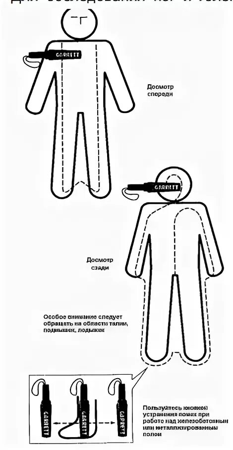 Инструкция ручной металлодетектор. Инструкция металлодетектора garett 1165180. Схема применения ручного металлодетектора. Ручной досмотровый металлодетектор garrett super scanner. Инструктаж по металлоискателю.