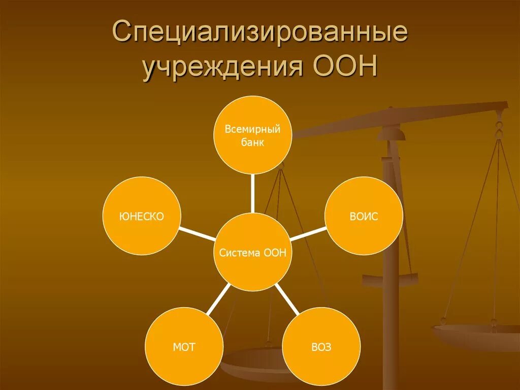 Специализированные заведения. Специализированные учреждения в системе ООН. Специализированные учржеденияоон. Специализированные международные организации. Специализированные учреждения ООН схема.