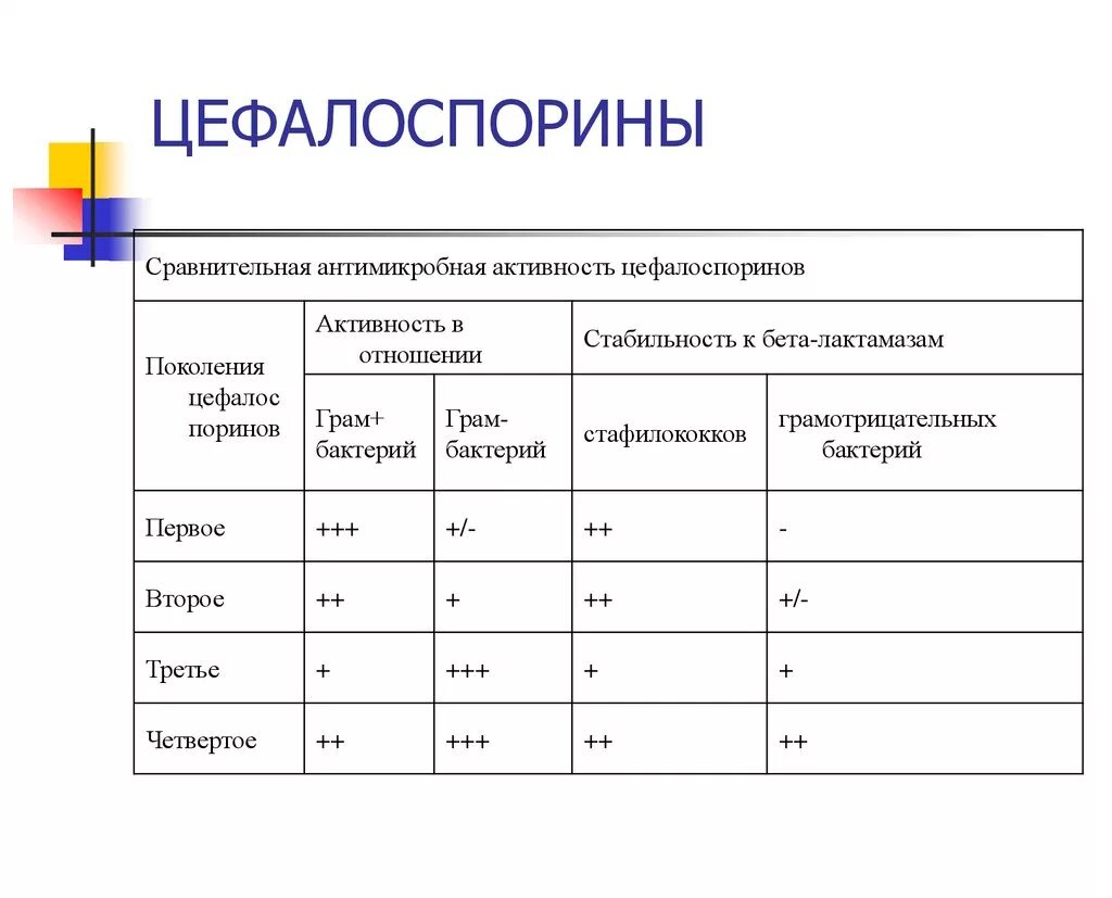 Группа цефалоспоринов 2 поколения. 3 Поколение цефалоспоринов. Цефалоспорины в таблетках 4 поколения в таблетках. Цефалоспоринов II—III поколения.