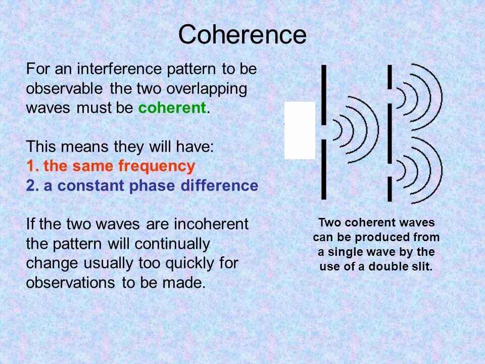 Must wave. Межсимвольная интерференция. интерференция паттерн. coherence waves. cohesion and coherence.