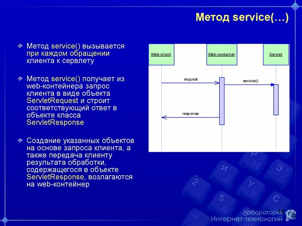 Service method