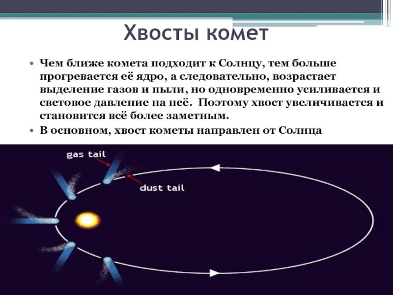 Противоположная сторона солнца. Куда направлен хвост кометы. Хвост кометы вокруг солнца. Движение кометы вокруг солнца. Как возникает хвост кометы.