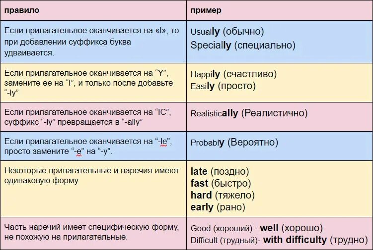 Девичий преобразовать в наречие