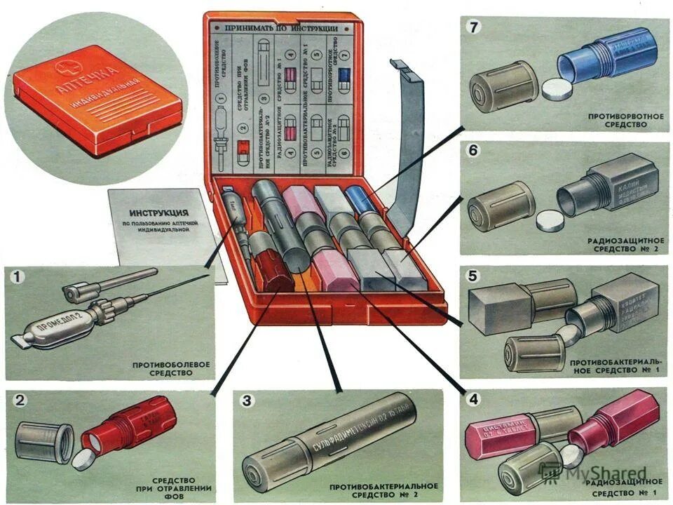 Медицинские средства индивидуальной защиты АИ 2. Аптечка индивидуальная АИ-1м состав. Состав аптечки индивидуальной защиты АИ-2. Аптечка индивидуальная аи2 содержит медицинские средства защиты. Что лежало в футляре