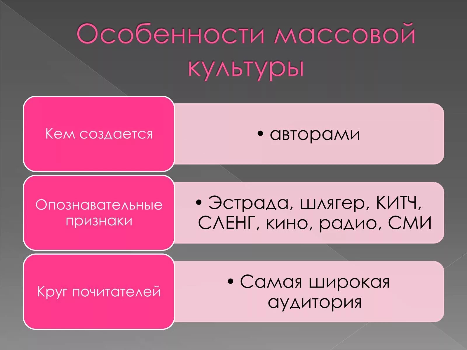 Произведения массовой культуры примеры. Авторы массовой культуры. Виды массовой культуры. Признаки массовой культуры. Массовая культура это в истории.