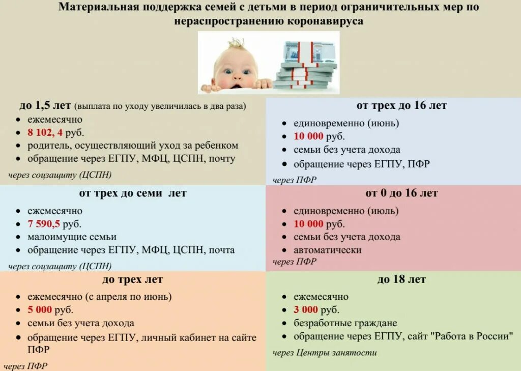 Садик матерям одиночкам. Пособия на детей. Социальные пособия на детей. Выплаты на детей от 8 лет в 2021. Выплаты на детей до года.