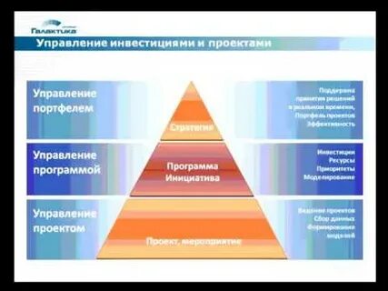 Государственное управление инвестиционными проектами