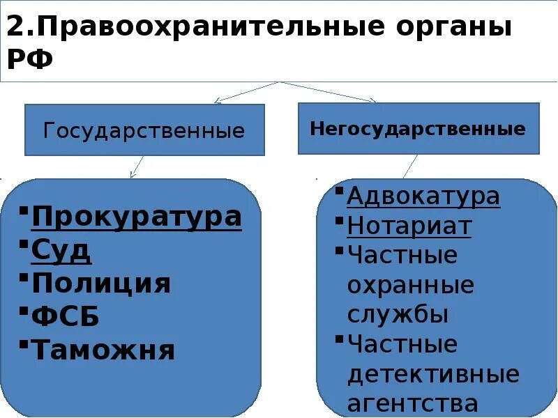 Наличие правоохранительных. Наличие правоохранительных
