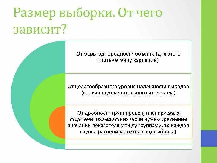 Зависит от размеров и используемых. От чего зависит объем выборки. Размер выборки зависит от. Размер ошибки выборки зависит. От чего зависит размер.