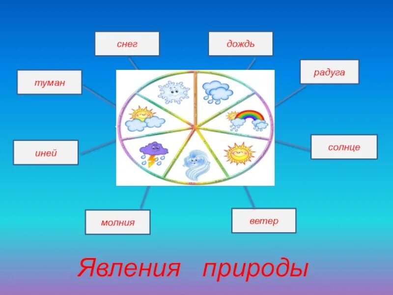 Дождь снег что общего