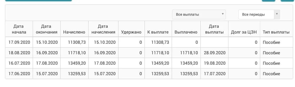 Когда будут выплаты с 8 до 17. Выплаты на карту. Когда будут начисления выплат с 8 до 17 лет. В какие числа начисляются выплаты. Почему пришло только одно пособие