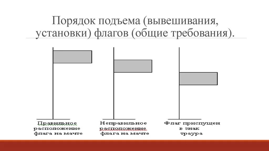 Размещение флагов на флагштоках. Правила установки флагов. Порядок установки флаго. Порядок вывешивания флагов. Ставить флажок