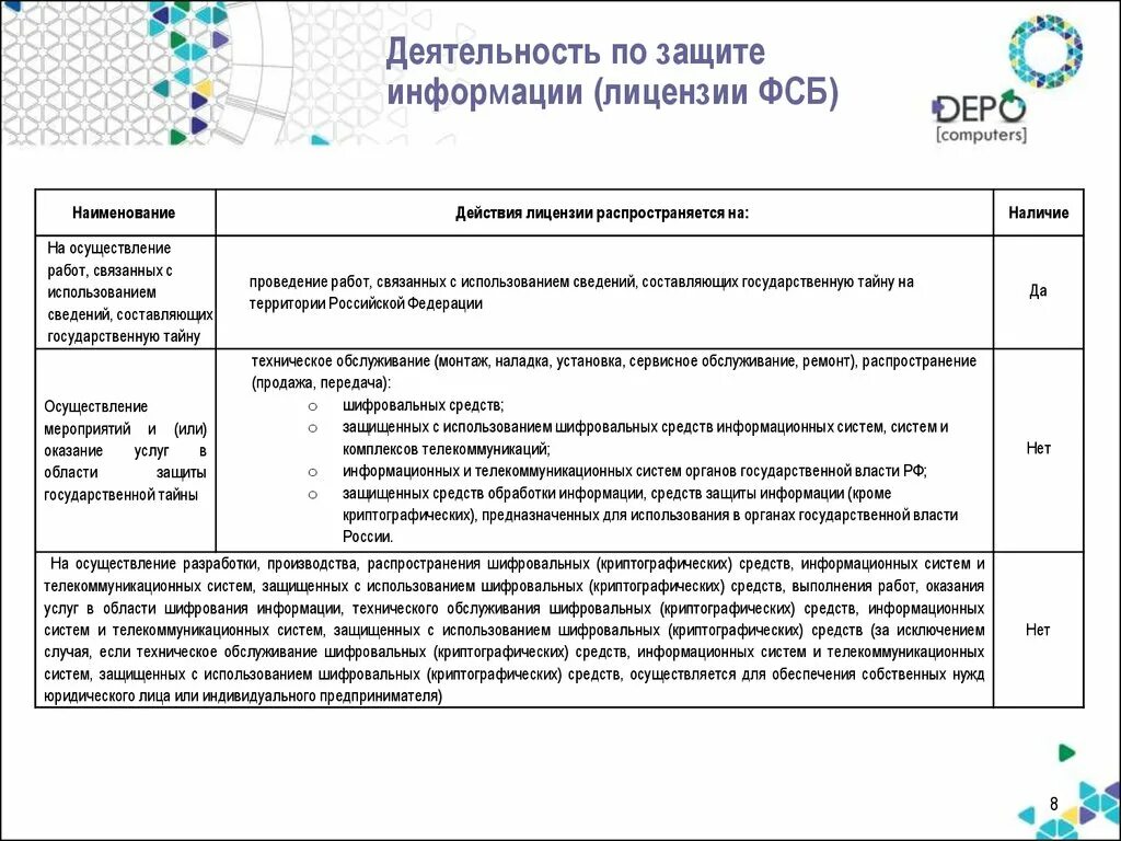 Защищенных с использованием шифровальных криптографических