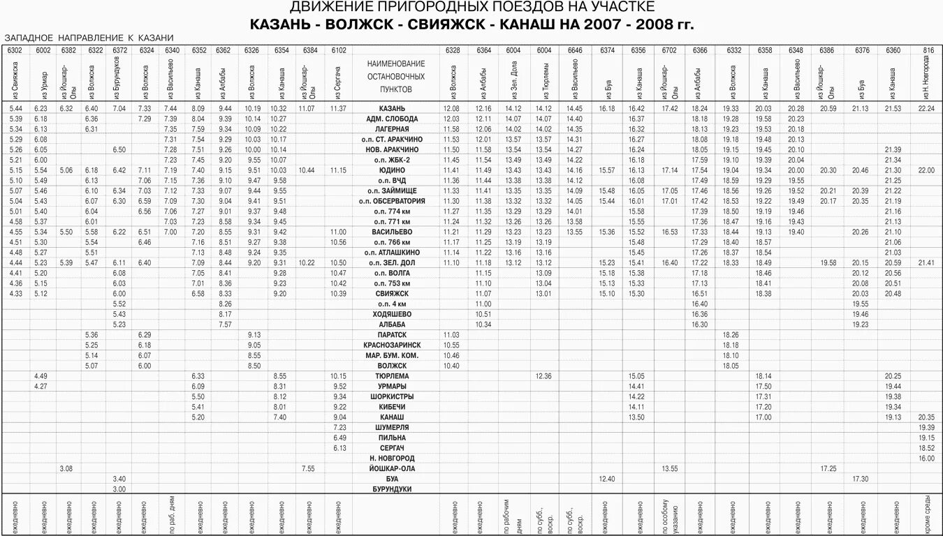 Расписание электричек Казань Канаш. Расписание поезда Йошкар Ола Казань. Расписание пригородного поезда Йошкар Ола Казань. Схема движения электричек Йошкар-Ола - Казань. Казанский куровское расписание электричек туту