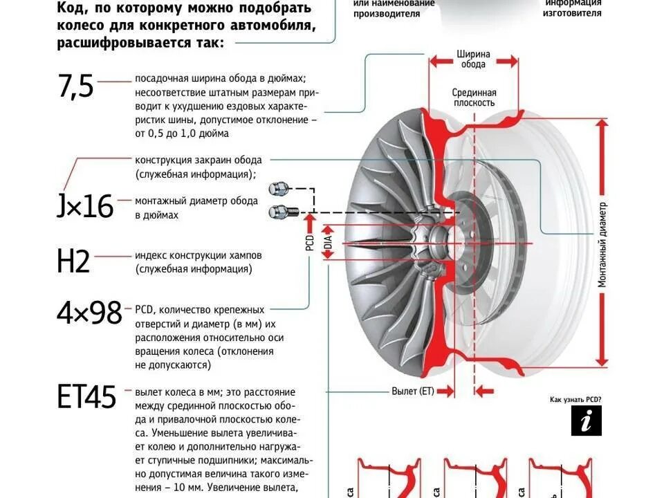 Маркировка дисков диаметр диска. Параметр вылет диска. как считается вылет диска. вылет ет 50 на дисках что это. вылет диска допустимые отклонения таблица фольксваген.