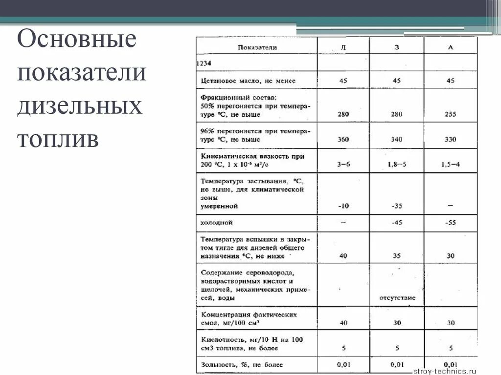 Показатель горючего. Основные показатели дизельного топлива. Основные показатели качества дизельного топлива. Основные эксплуатационные показатели дизельного топлива. Показатели качество дизельного топлива таблица.