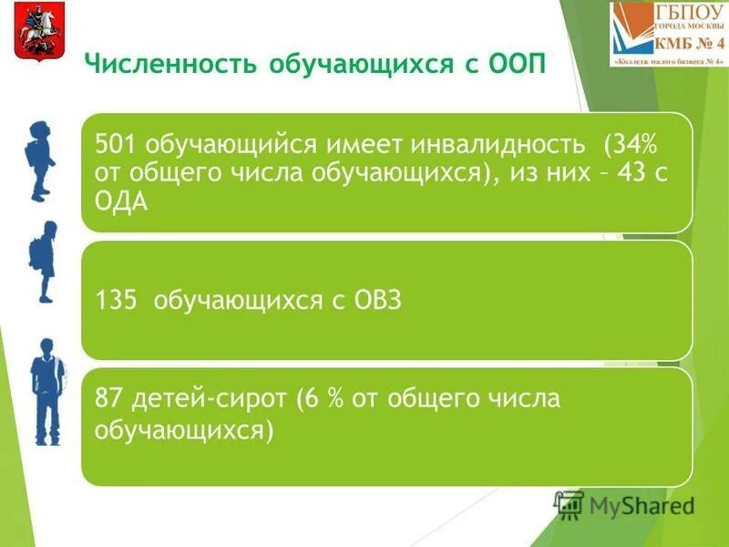 Обучающихся с инвалидностью имеет. Обучающихся с инвалидностью имеет