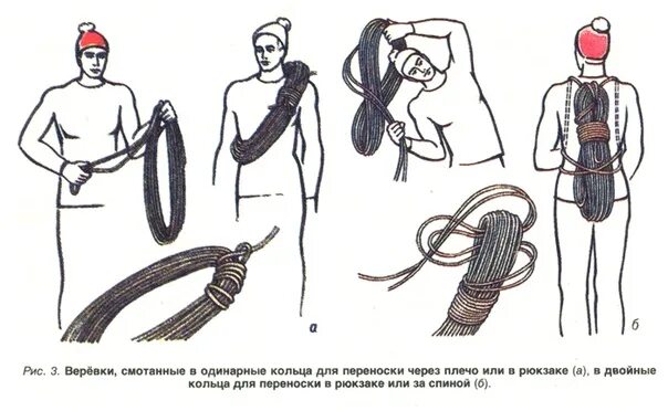 Спасательная веревка проверяется. Бухтование веревки пожарной спасательной. Страховочный узел для обвязок. Смотать веревку альпинизм. Узел для грудной обвязки.