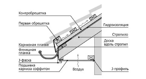 Свес кровли металлочерепица