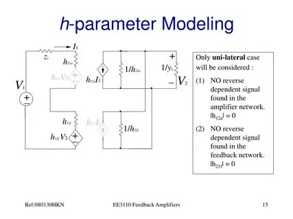 Model parameters