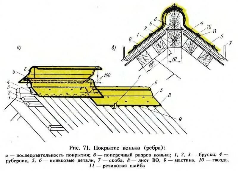 Конек на шиферную крышу. Узел конька шиферной крыши. Конструкция шиферной скатной кровли. Коньковый узел шиферной кровли. Кровля из волнистых асбестоцементных листов.