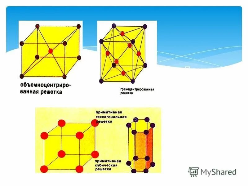 Моноклинная сера кристаллическая решетка. Ромбическая сера и пластическая сера. S8 тип кристаллической решетки. Кристаллическая решетка углекислого газа. P4 кристаллическая решетка.