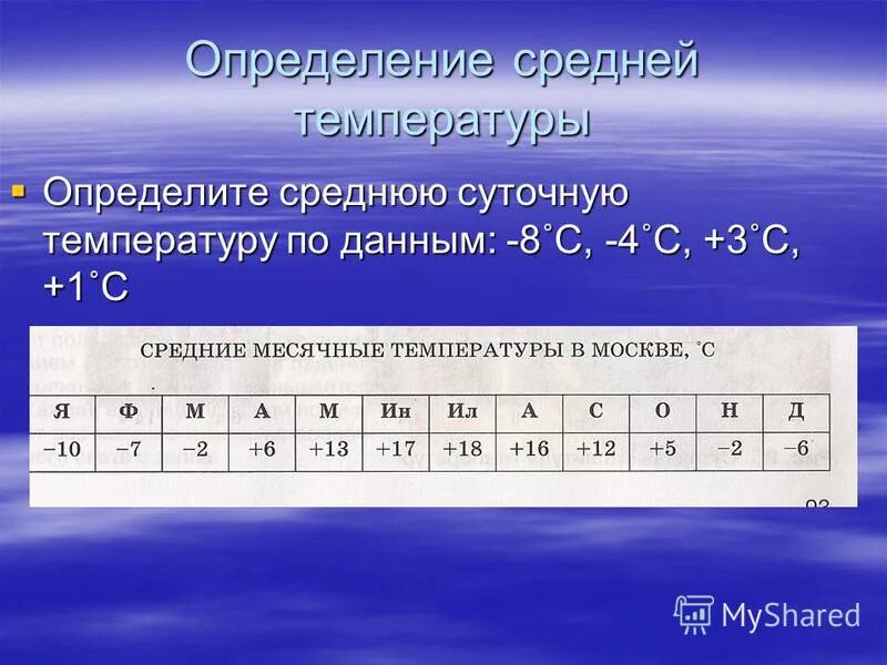 Определите среднюю