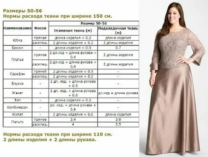 Какого размера ткань