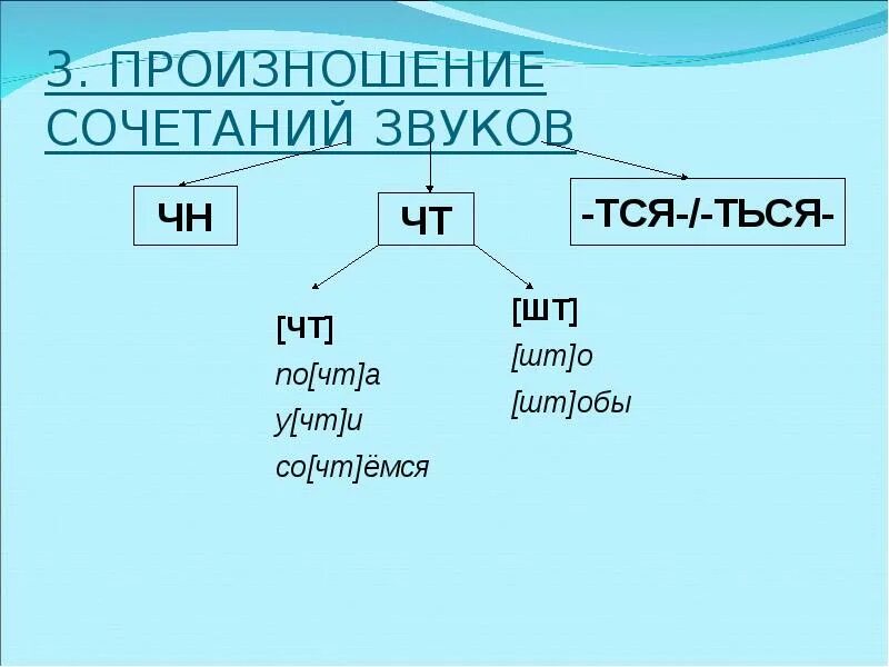 Сочетание чн произносится. Произношение сочетания ЧН. Транскрипция чт ЧН. Слова с произношением ЧН.