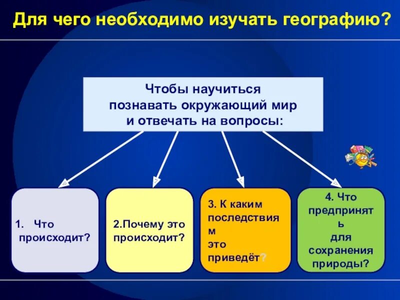 География занимается изучением. Что изучает география. О важности изучения географии. География презентация. Для чего нужно изучать географию.