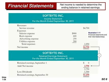 Financial statement
