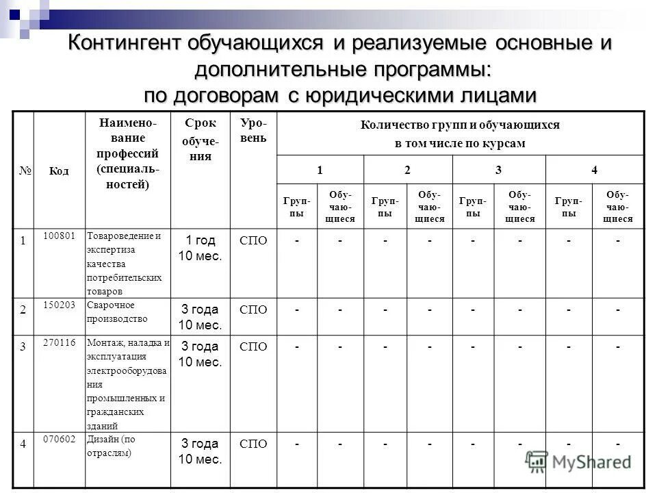 Сохранность контингента мероприятия. Типы церковных школ контингент учащихся содержание обучения. Сохранение контингента обучающихся. Сохранение контингента обучающихся. Характеристика контингента.