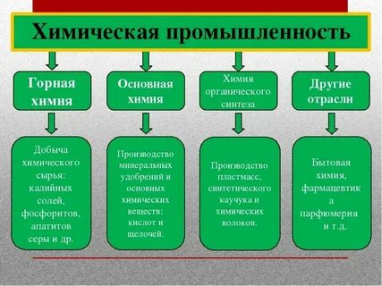 Производство пластмасс какая отрасль