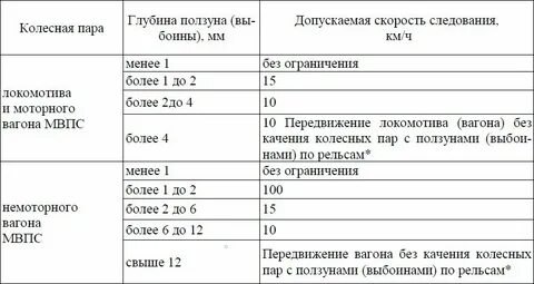 Какая максимальная допустимая величина ползуна