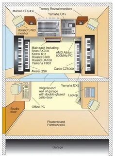 Studio size