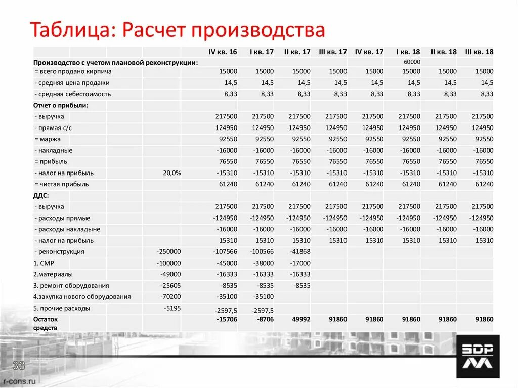 Таблицы для автосервиса. Таблица производства. Расчетная таблица автосервиса. Таблица для расчета производства в x4. Eve таблица производства.