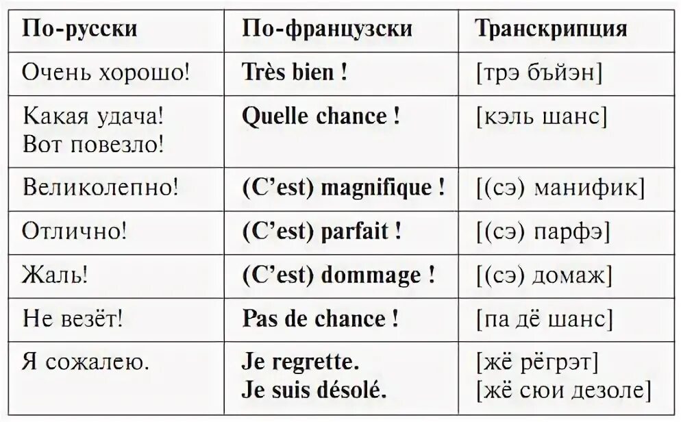 Французский язык с нуля для начинающих с транскрипцией на русском. Французский язык для начинающих с нуля самоучитель с произношением. Французский с нуля для начинающих с произношением. Французские слова. Я хочу есть по французски