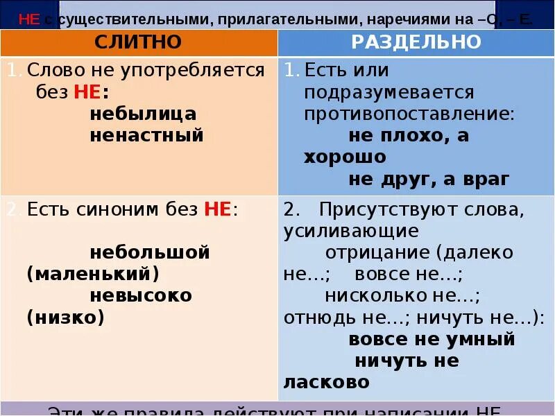 Примеры раздельного написания не с прилагательными. Не с существительными прилагательными наречиями на о е. не с существительными прилагательными наречиями. правописание не с существительными прилагательными и наречиями. не с существенными и прилагаетльными.