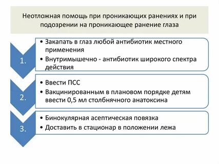 Повязка при проникающих ранениях глазного яблока