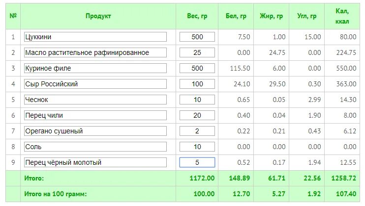 Зелень кбжу