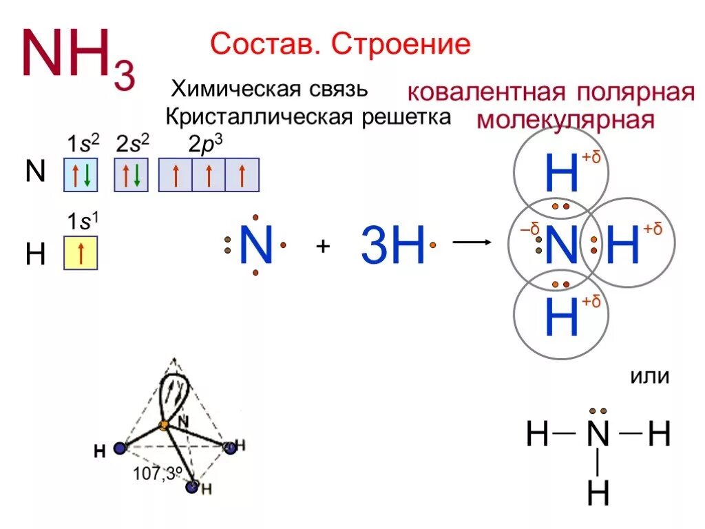 Соединения атомов азота и водорода. Составьте схему образования химической связи в молекуле аммиака. Электронная схема образования химической связи n2. Схема образования ковалентной связи n2. Составьте схему образования ковалентной связи n2.